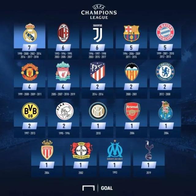 英媒：萨拉赫不太可能会在本周末对布莱顿的联赛里出场