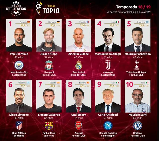 那不勒斯官方：安古伊萨左大腿股二头肌重度撕裂